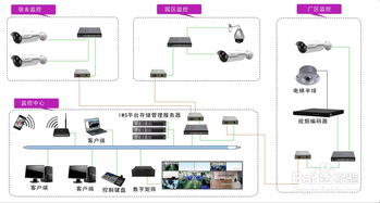 大型露天仓库安防监控系统设计与安装 建筑智能化系统的核心实践