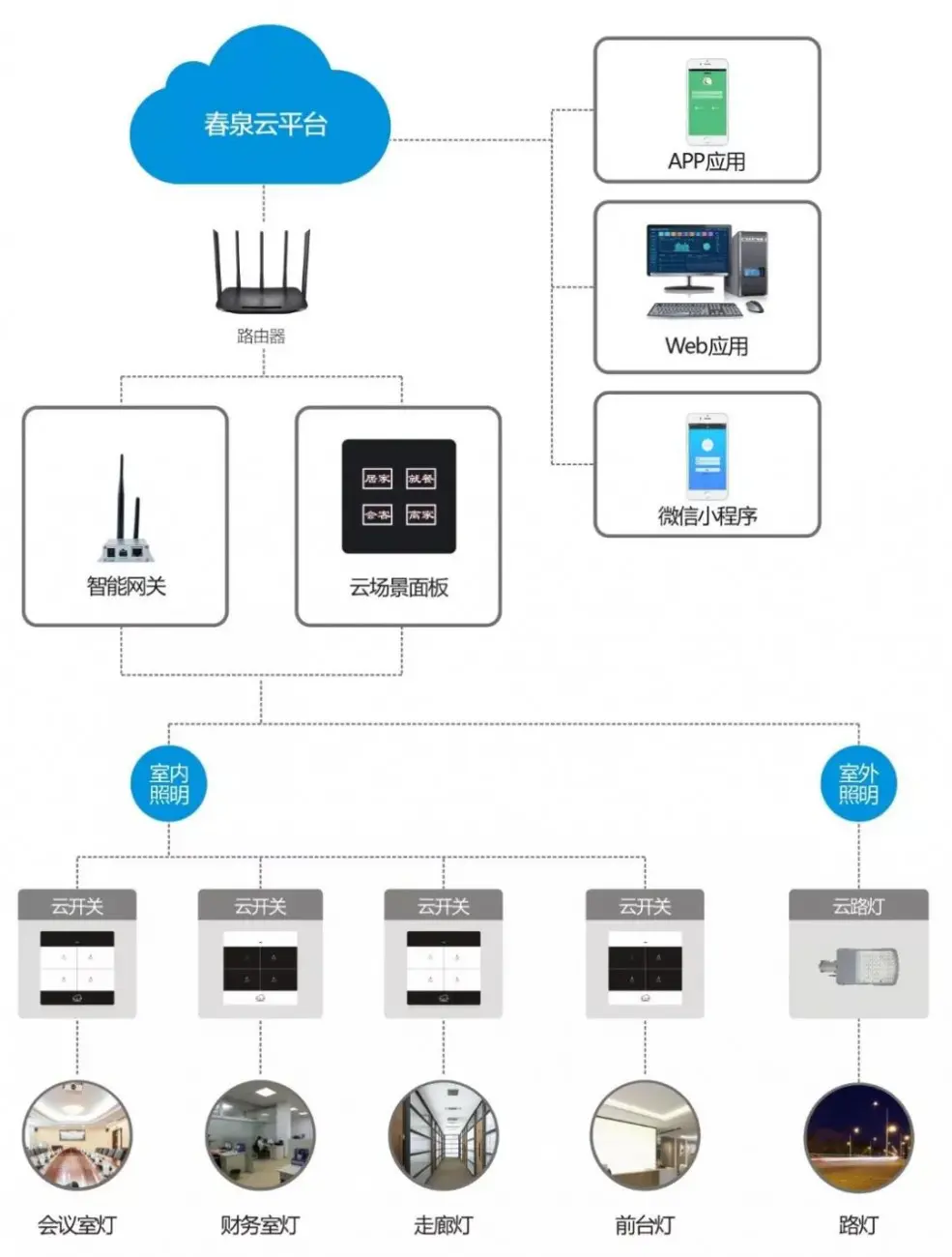 办公大楼照明系统管理中的节能应用与其在建筑智能化系统中的设计融合