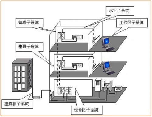 三甲智慧医院弱电智能化系统工程设计方案深度解析